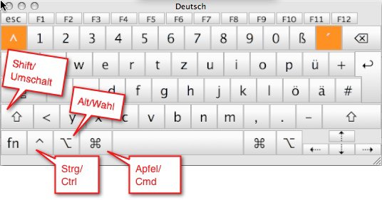 Tastenkombinationen Fur Mac Os Shortcuts Und Tastenkurzel