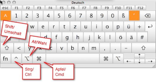 Tastenkombinationen Fur Mac Os Shortcuts Und Tastenkurzel